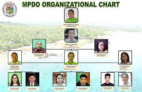Municipal Planning and Development Office .